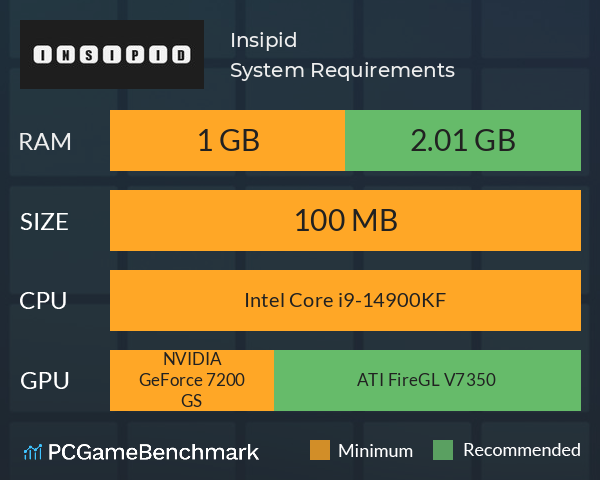 Insipid System Requirements PC Graph - Can I Run Insipid