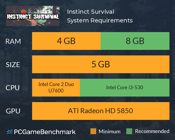 Instinct: Survival System Requirements PC Graph - Can I Run Instinct: Survival