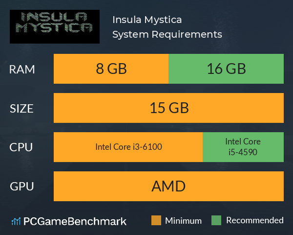 Insula Mystica System Requirements PC Graph - Can I Run Insula Mystica