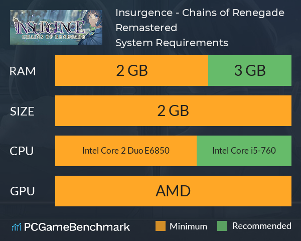 Insurgence - Chains of Renegade Remastered System Requirements PC Graph - Can I Run Insurgence - Chains of Renegade Remastered