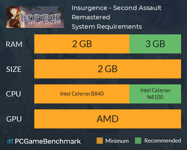 Insurgence - Second Assault Remastered System Requirements PC Graph - Can I Run Insurgence - Second Assault Remastered