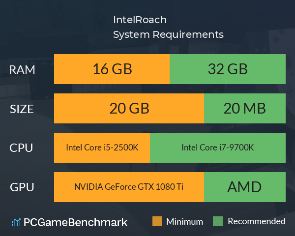 IntelRoach System Requirements PC Graph - Can I Run IntelRoach