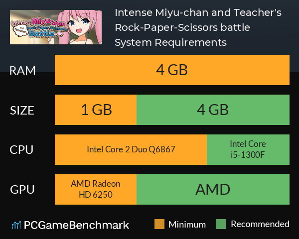 Intense! Miyu-chan and Teacher's Rock-Paper-Scissors battle! System Requirements PC Graph - Can I Run Intense! Miyu-chan and Teacher's Rock-Paper-Scissors battle!