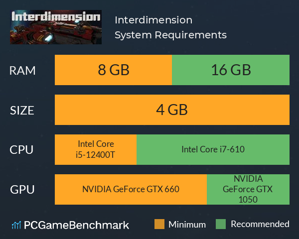 Interdimension System Requirements PC Graph - Can I Run Interdimension