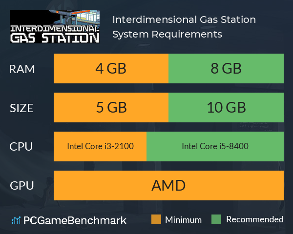 Interdimensional Gas Station System Requirements PC Graph - Can I Run Interdimensional Gas Station