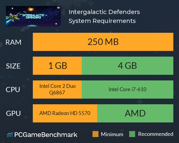 Intergalactic Defenders System Requirements PC Graph - Can I Run Intergalactic Defenders