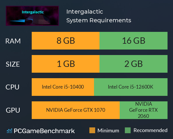 Intergalactic System Requirements PC Graph - Can I Run Intergalactic