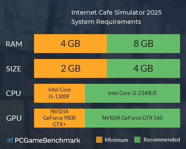 Internet Cafe Simulator 2025 System Requirements PC Graph - Can I Run Internet Cafe Simulator 2025