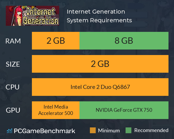 Internet Generation System Requirements PC Graph - Can I Run Internet Generation