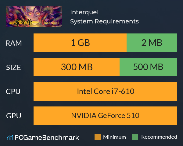 Interquel幕間折 System Requirements PC Graph - Can I Run Interquel幕間折