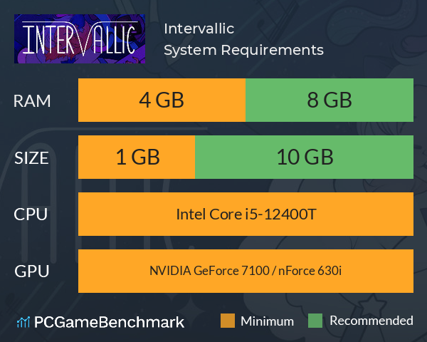 Intervallic System Requirements PC Graph - Can I Run Intervallic