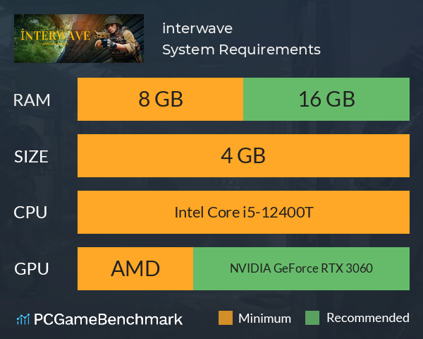 interwave System Requirements PC Graph - Can I Run interwave