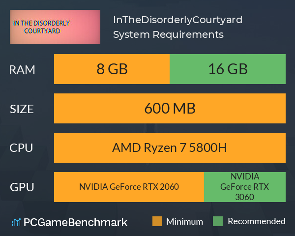 InTheDisorderlyCourtyard System Requirements PC Graph - Can I Run InTheDisorderlyCourtyard