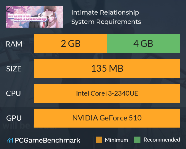 Intimate Relationship System Requirements PC Graph - Can I Run Intimate Relationship