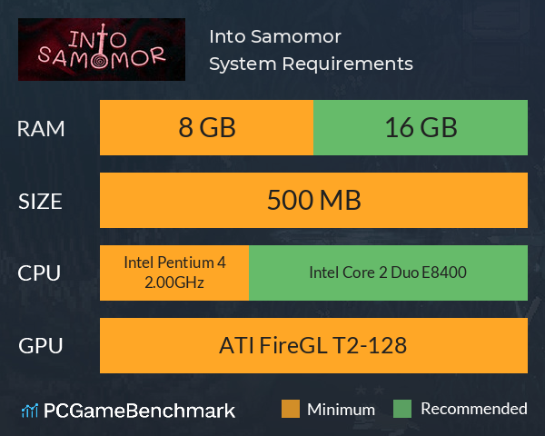 Into Samomor System Requirements PC Graph - Can I Run Into Samomor