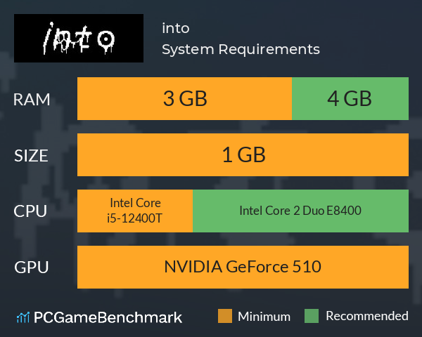 into System Requirements PC Graph - Can I Run into