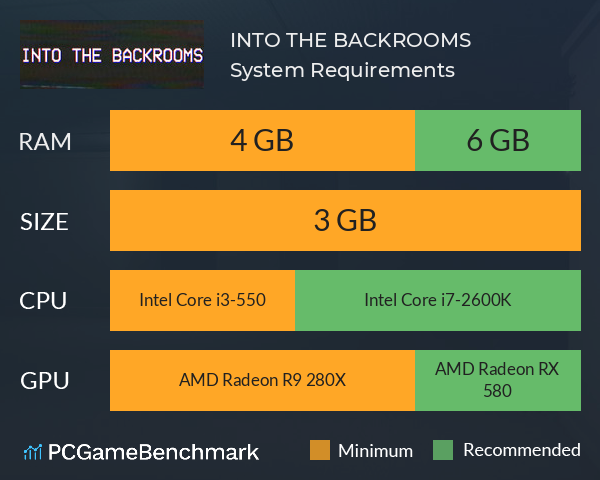 INTO THE BACKROOMS System Requirements PC Graph - Can I Run INTO THE BACKROOMS