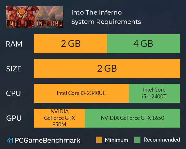 Into The Inferno System Requirements PC Graph - Can I Run Into The Inferno