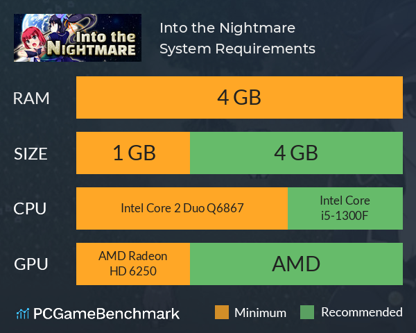 Into the Nightmare System Requirements PC Graph - Can I Run Into the Nightmare