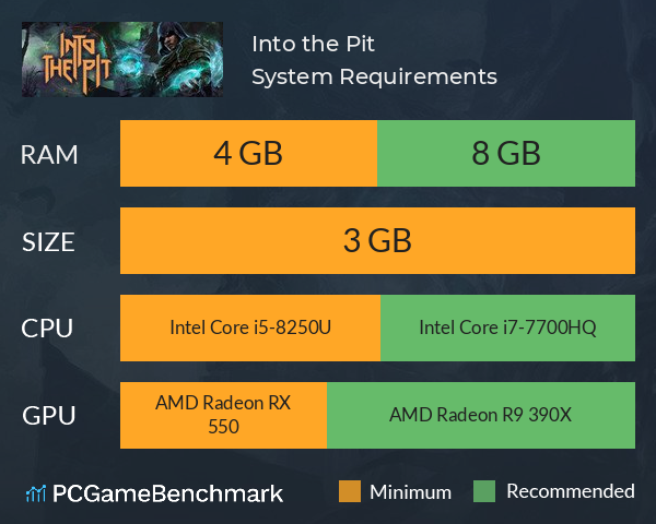 Into the Pit System Requirements PC Graph - Can I Run Into the Pit