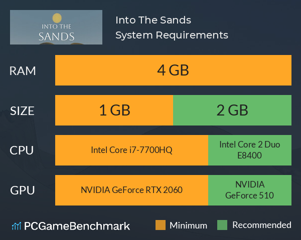 Into The Sands System Requirements PC Graph - Can I Run Into The Sands