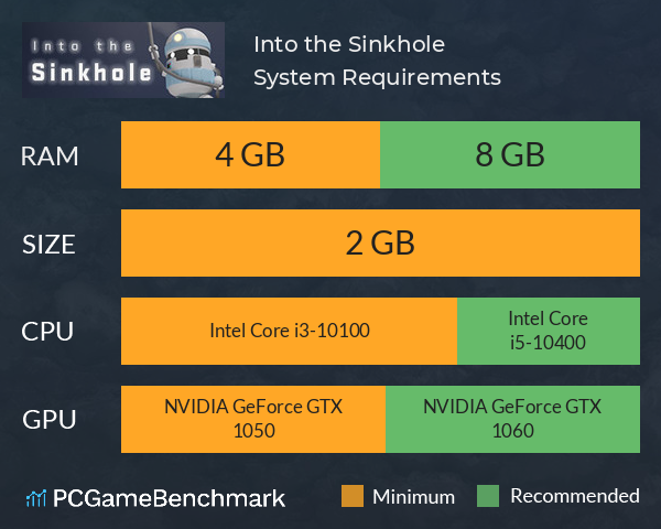 Into the Sinkhole System Requirements PC Graph - Can I Run Into the Sinkhole