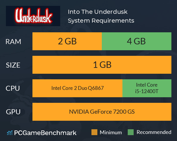 Into The Underdusk System Requirements PC Graph - Can I Run Into The Underdusk