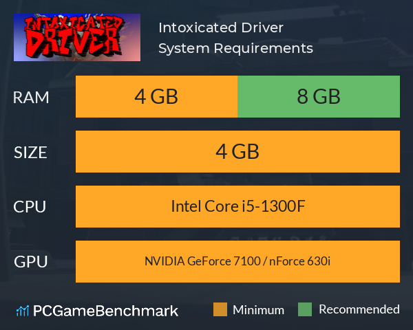 Intoxicated Driver System Requirements PC Graph - Can I Run Intoxicated Driver