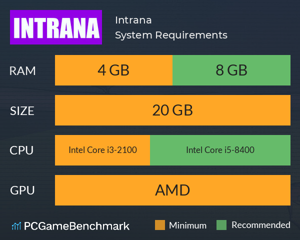 Intrana System Requirements PC Graph - Can I Run Intrana