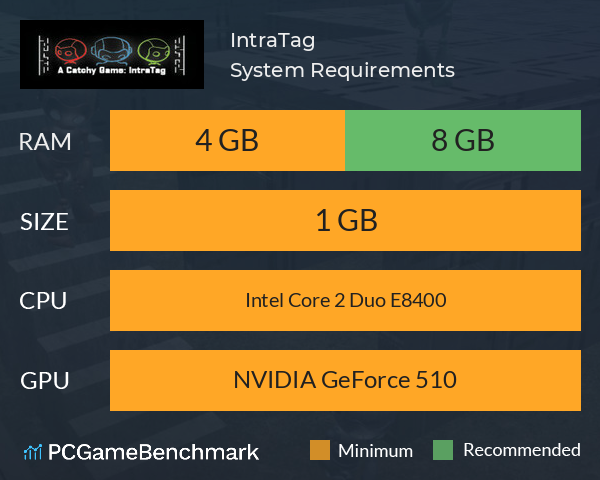 IntraTag System Requirements PC Graph - Can I Run IntraTag