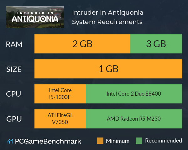 Intruder In Antiquonia System Requirements PC Graph - Can I Run Intruder In Antiquonia