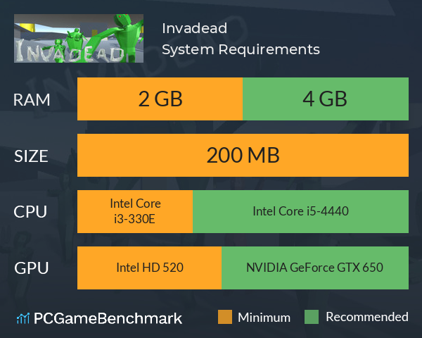 Invadead System Requirements PC Graph - Can I Run Invadead