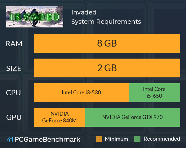 Invaded System Requirements PC Graph - Can I Run Invaded