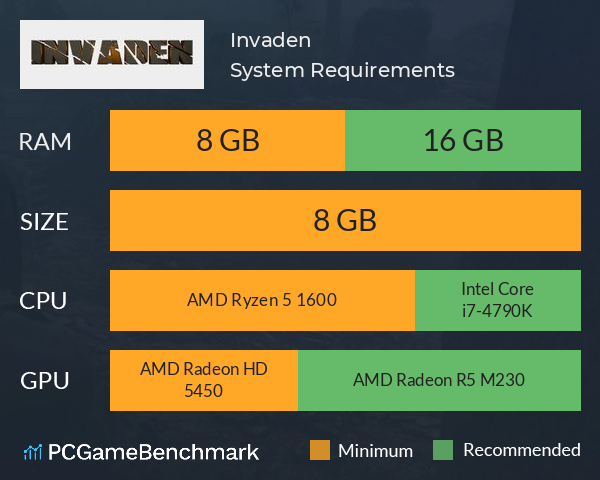 Invaden System Requirements PC Graph - Can I Run Invaden