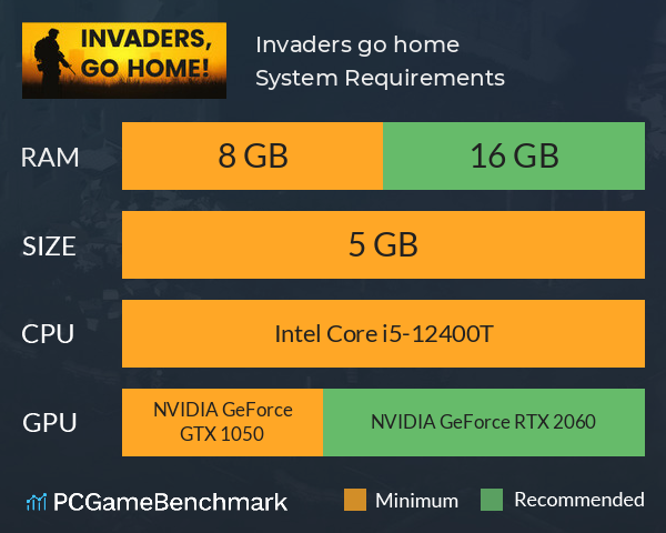 Invaders, go home! System Requirements PC Graph - Can I Run Invaders, go home!