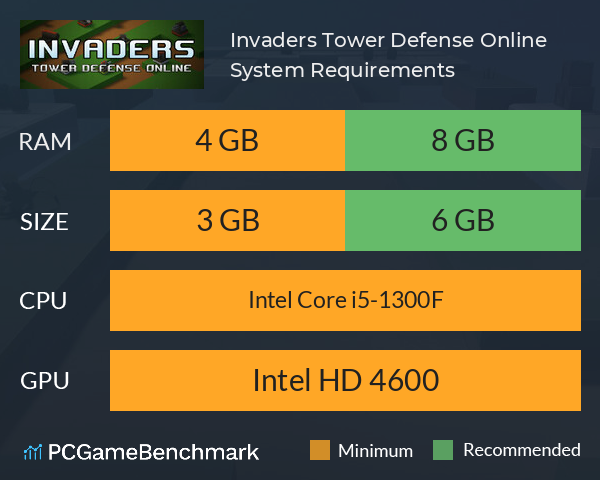 Invaders Tower Defense Online System Requirements PC Graph - Can I Run Invaders Tower Defense Online