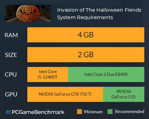 Invasion of The Halloween Fiends System Requirements PC Graph - Can I Run Invasion of The Halloween Fiends