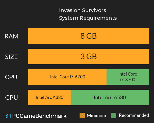 Invasion Survivors System Requirements PC Graph - Can I Run Invasion Survivors