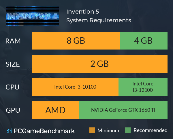 Invention 5 System Requirements PC Graph - Can I Run Invention 5