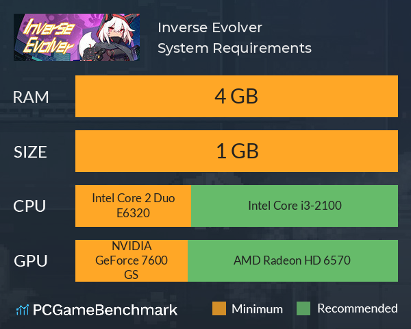 Inverse Evolver System Requirements PC Graph - Can I Run Inverse Evolver