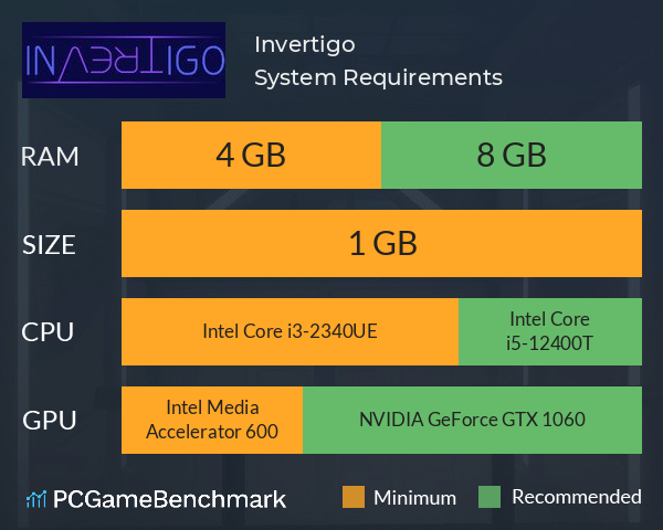 Invertigo System Requirements PC Graph - Can I Run Invertigo