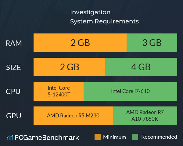 Investigation System Requirements PC Graph - Can I Run Investigation