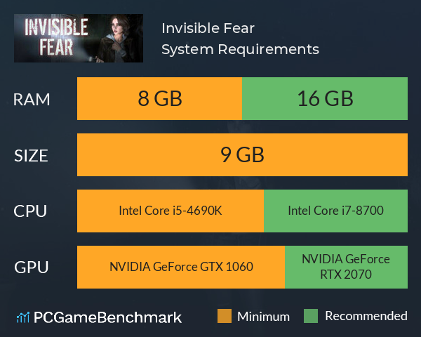 Invisible Fear System Requirements PC Graph - Can I Run Invisible Fear