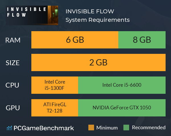 INVISIBLE FLOW System Requirements PC Graph - Can I Run INVISIBLE FLOW