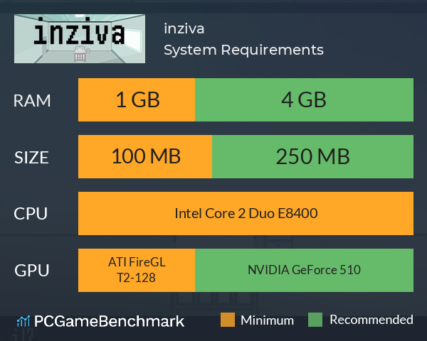 inziva System Requirements PC Graph - Can I Run inziva