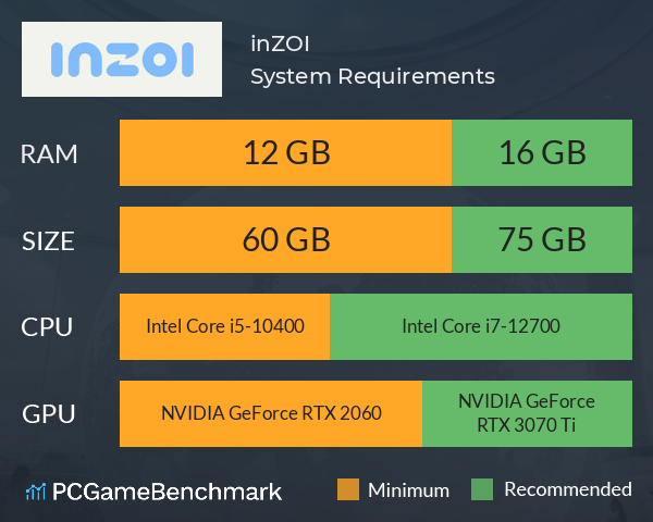 inZOI System Requirements PC Graph - Can I Run inZOI