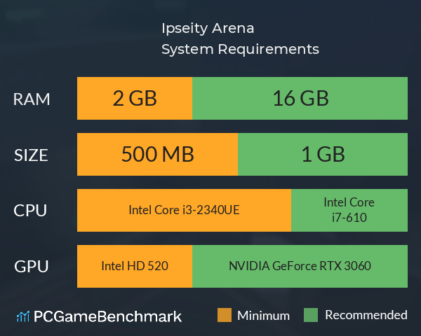 Ipseity: Arena System Requirements PC Graph - Can I Run Ipseity: Arena