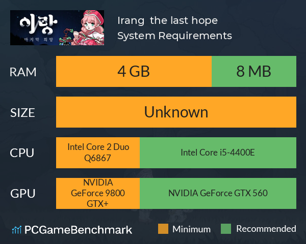 Irang : the last hope System Requirements PC Graph - Can I Run Irang : the last hope