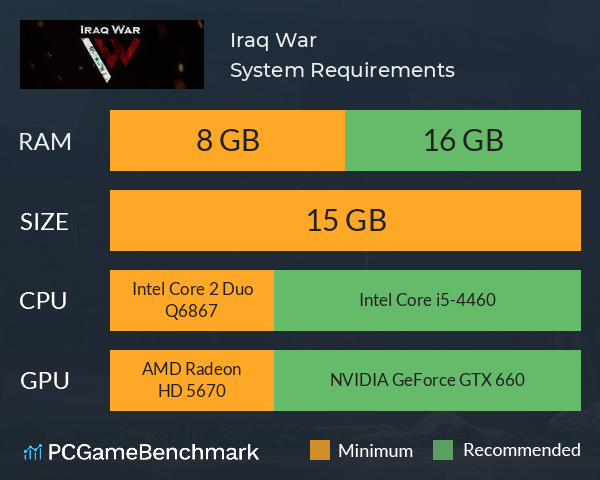 Iraq War System Requirements PC Graph - Can I Run Iraq War