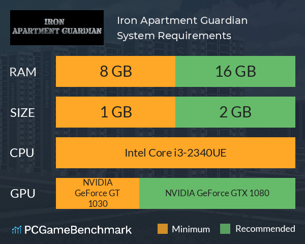 Iron Apartment Guardian System Requirements PC Graph - Can I Run Iron Apartment Guardian